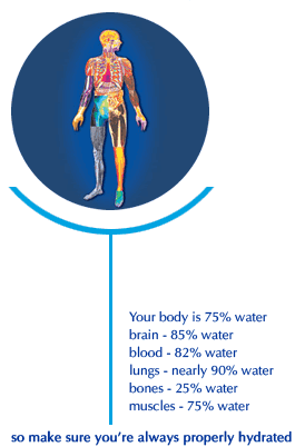 Why do we need to drink water